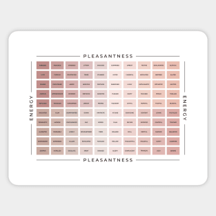 Mood Meter | British English Sticker